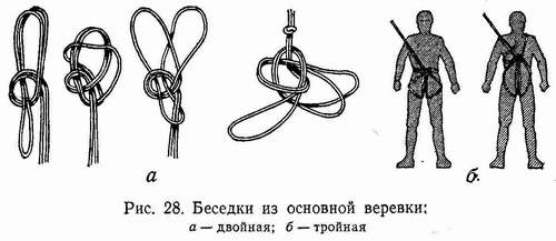 Страховочные системы